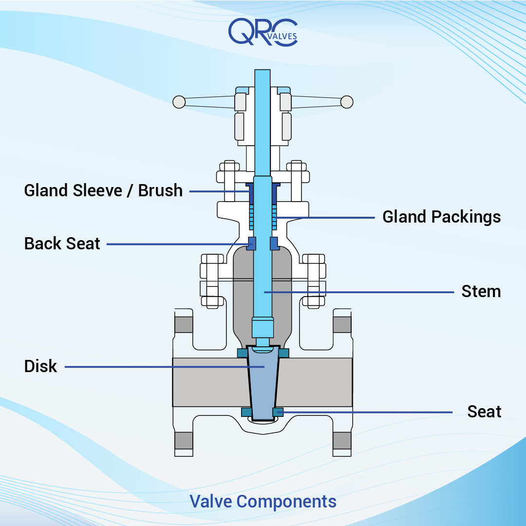globe control valve parts
