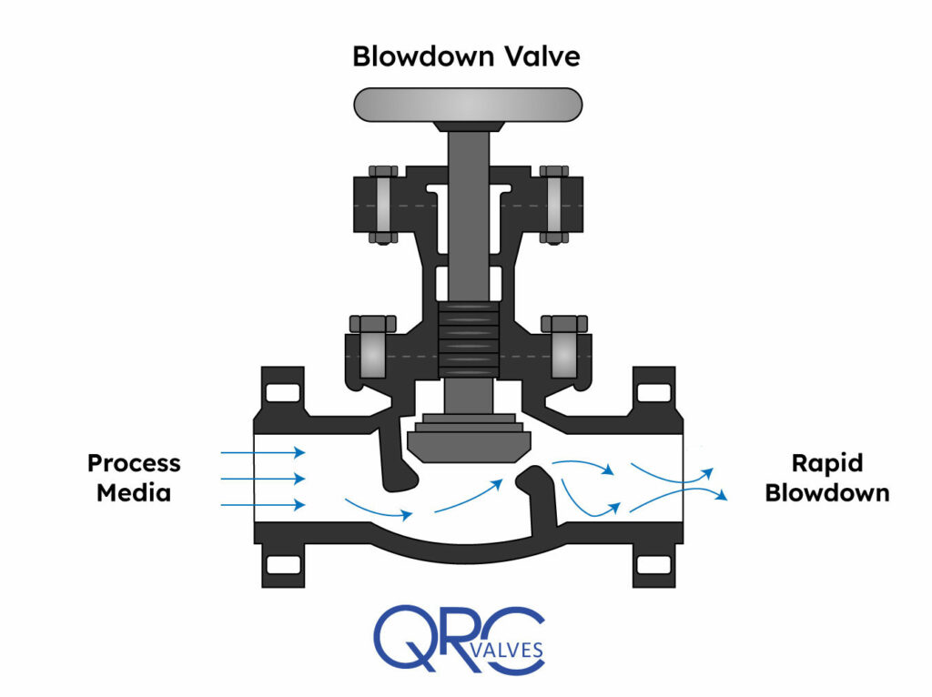 blowdown valve diagram