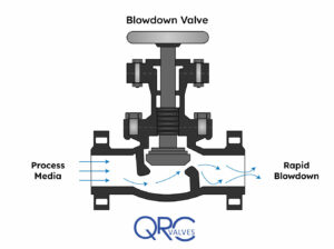 blowdown valve diagram