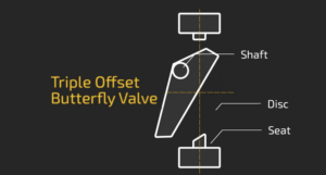 triple offset valve