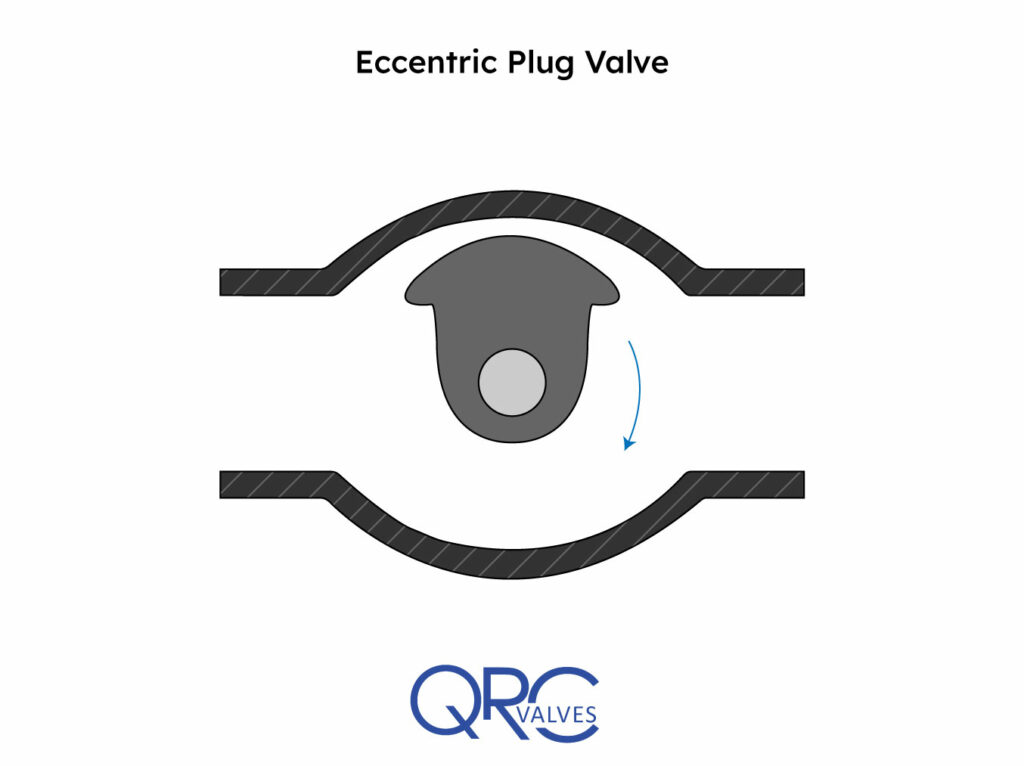 plug valve rotation sketch
