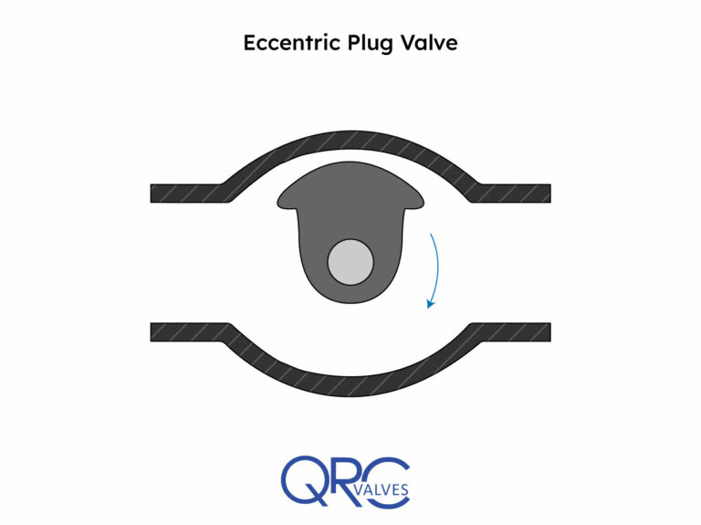 Plug Valves Types, Construction, and Applications QRC Valves