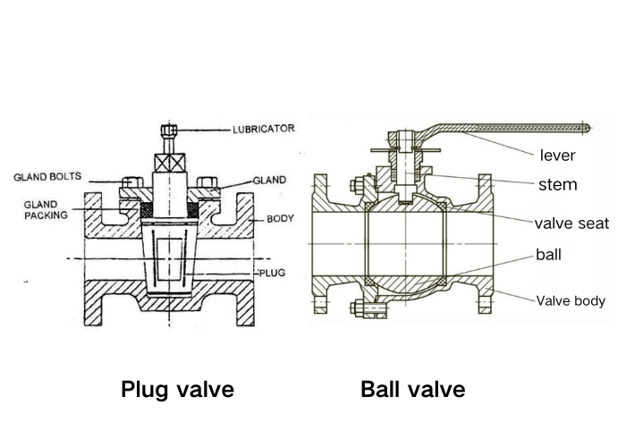 Differences in Design and Construction of Plug Valve vs Ball Valve